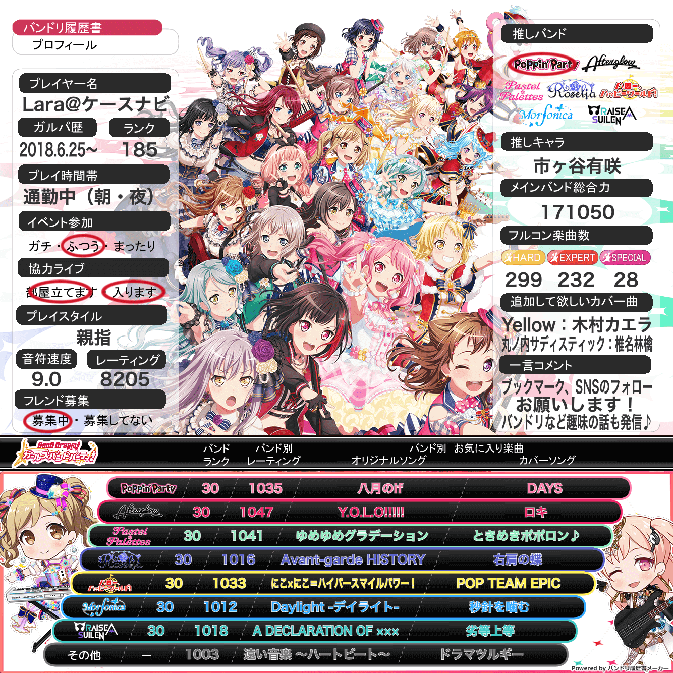 管理人ララの「バンドリ！ ガールズバンドパーティ！」のステータス
