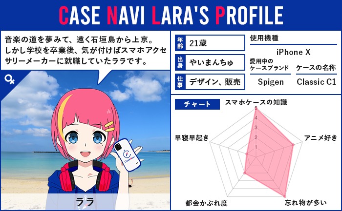 管理人ララの自己紹介カード